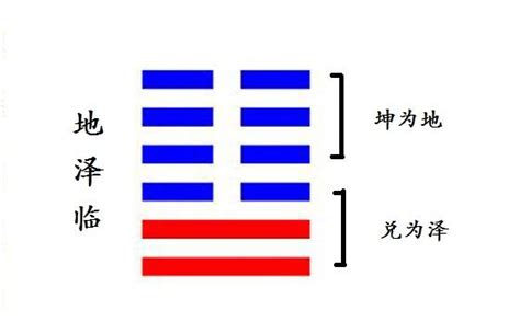 地澤臨命卦|地澤臨是什麼？最完整詳解：地澤臨命卦、運勢財運、。